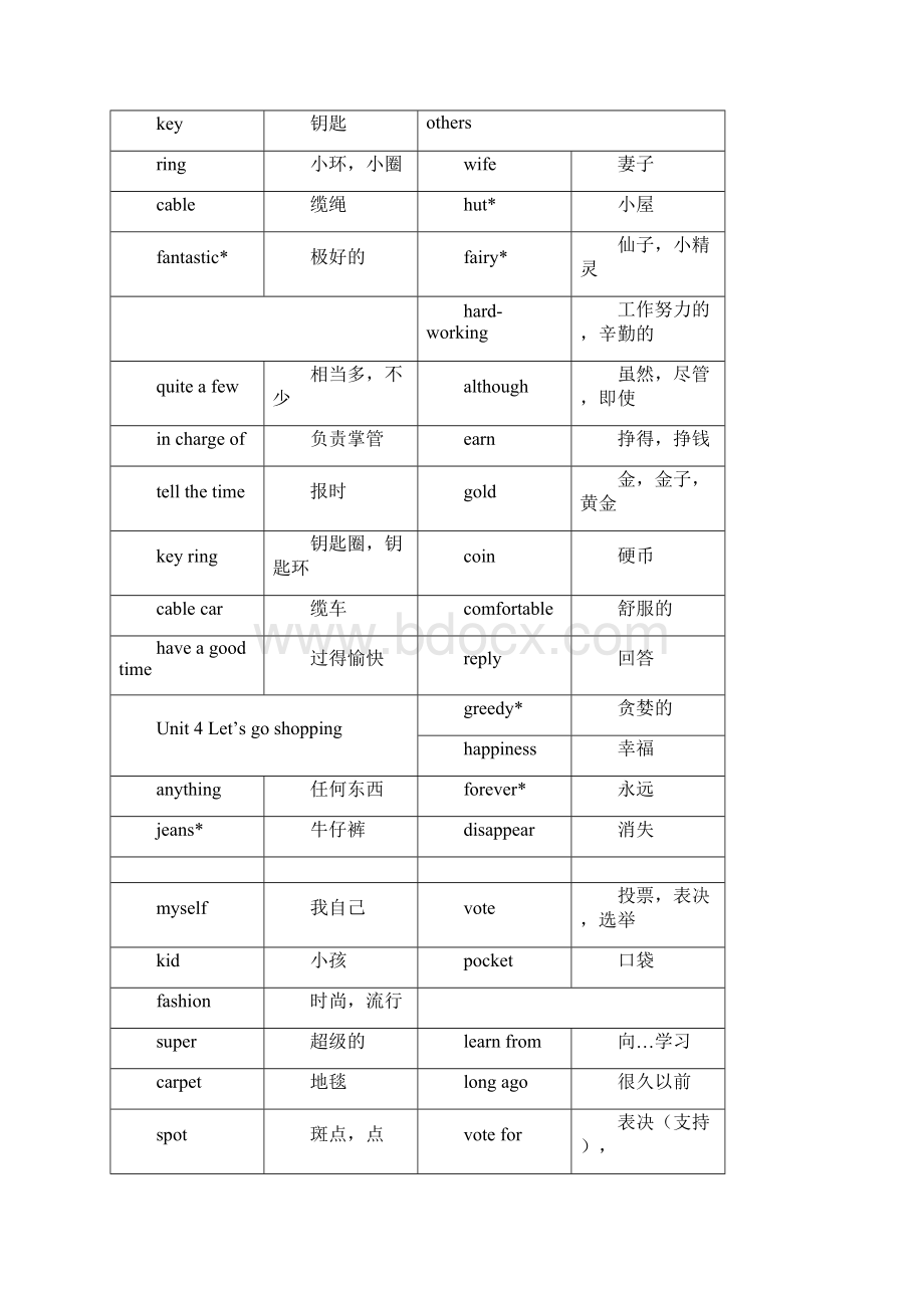 牛津上海版英语七年级下单词汇总Word格式文档下载.docx_第3页