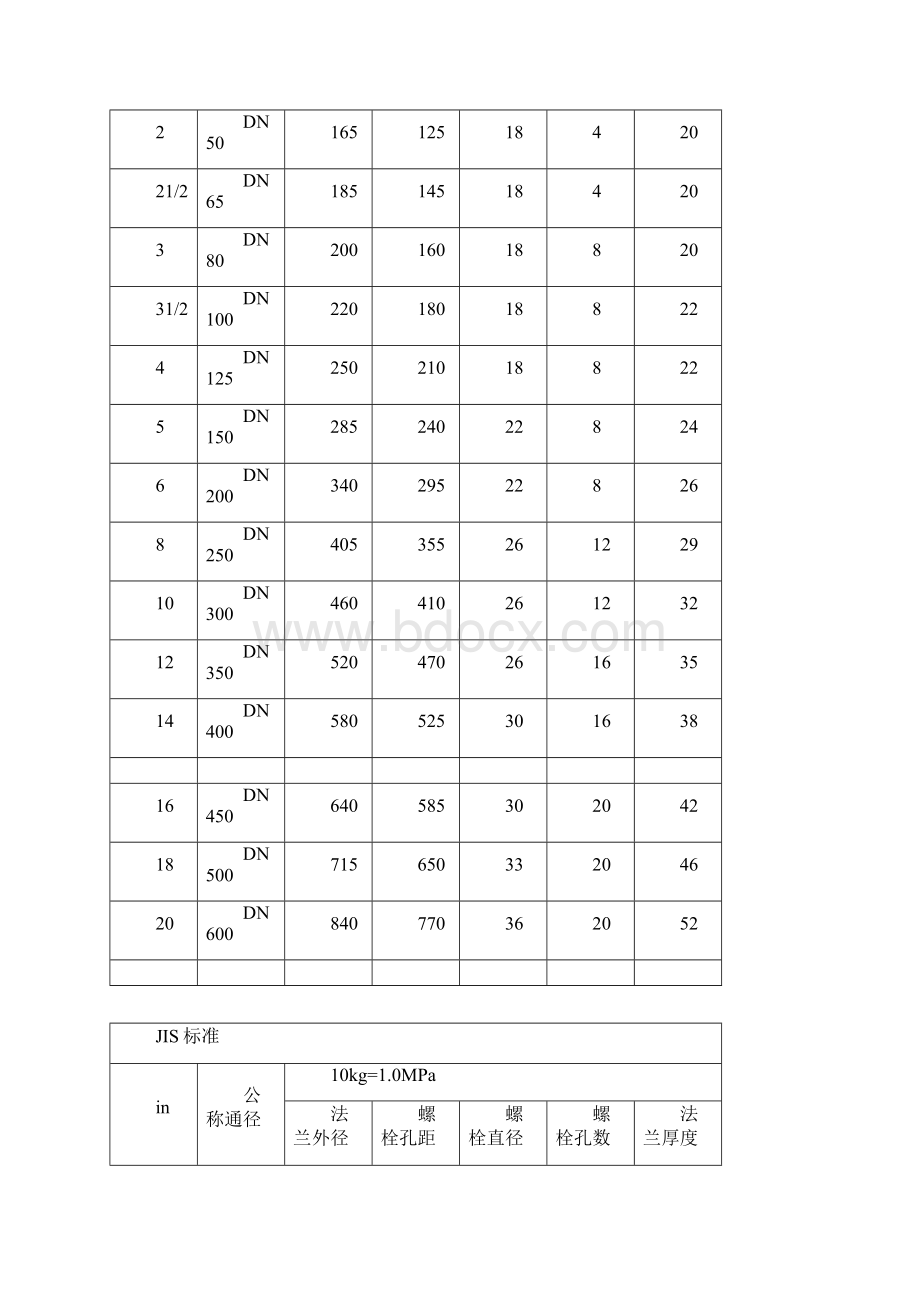 法兰尺寸对照表Word文档格式.docx_第3页