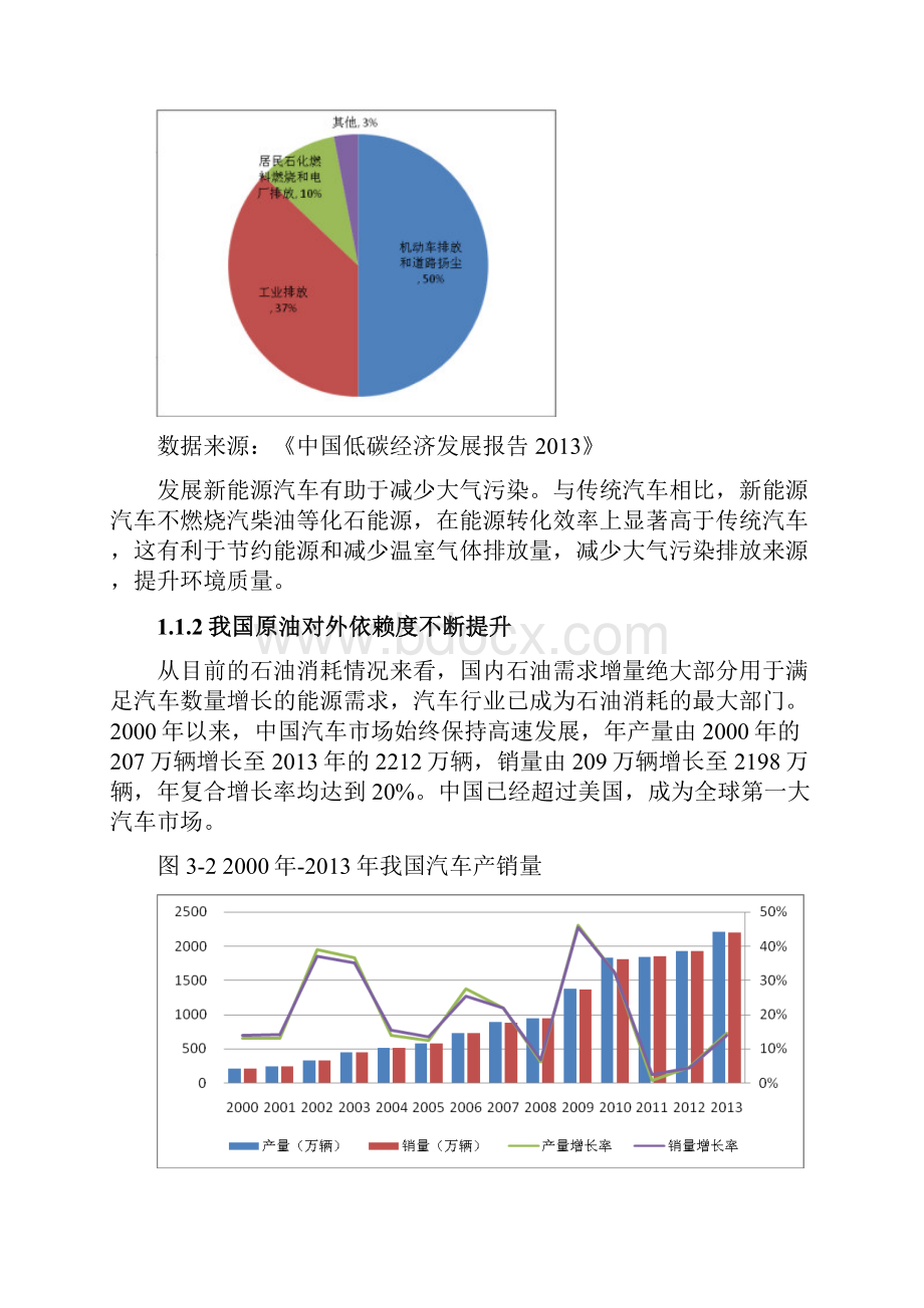 中国新能源汽车行业发展现状分析Word下载.docx_第2页