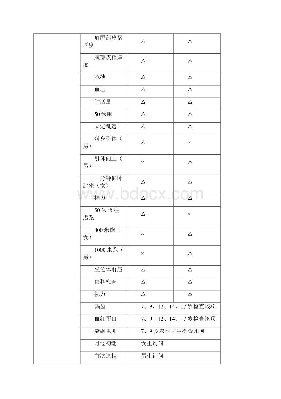 浙江省学生体质健康调研操作实施要点.docx_第3页