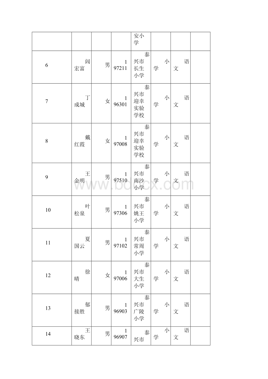 泰州市中小学幼儿园高级教师专业技术资格评审成果公示Word文档格式.docx_第2页