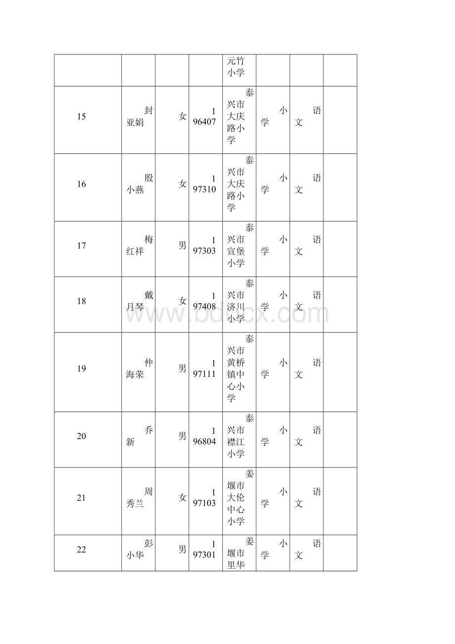 泰州市中小学幼儿园高级教师专业技术资格评审成果公示Word文档格式.docx_第3页