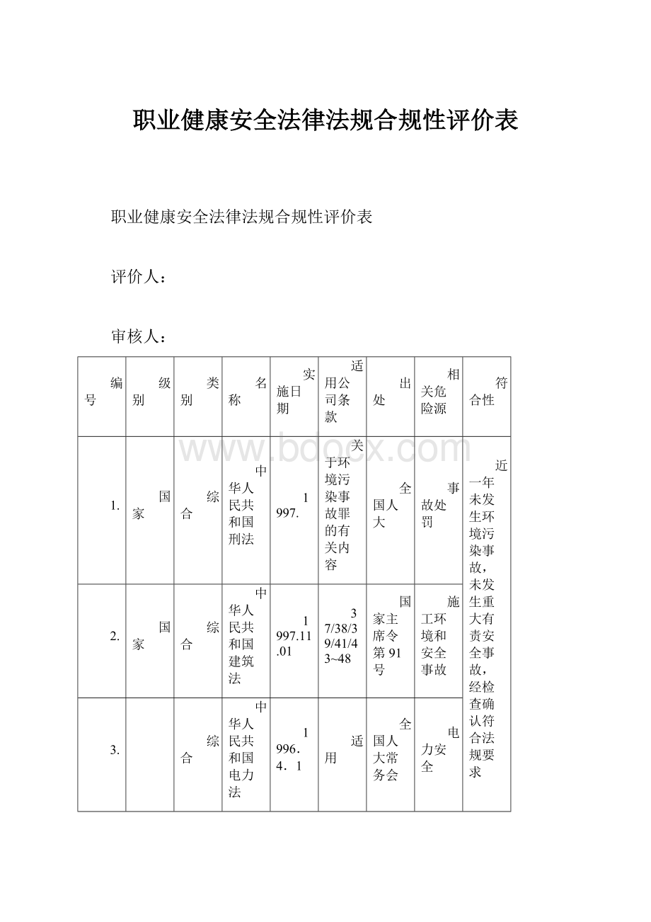 职业健康安全法律法规合规性评价表Word文档格式.docx_第1页