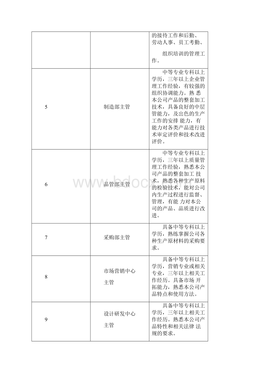 作业指导书修改记录.docx_第2页