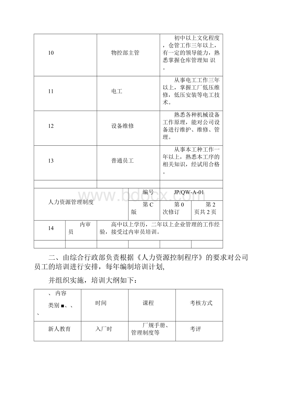 作业指导书修改记录.docx_第3页