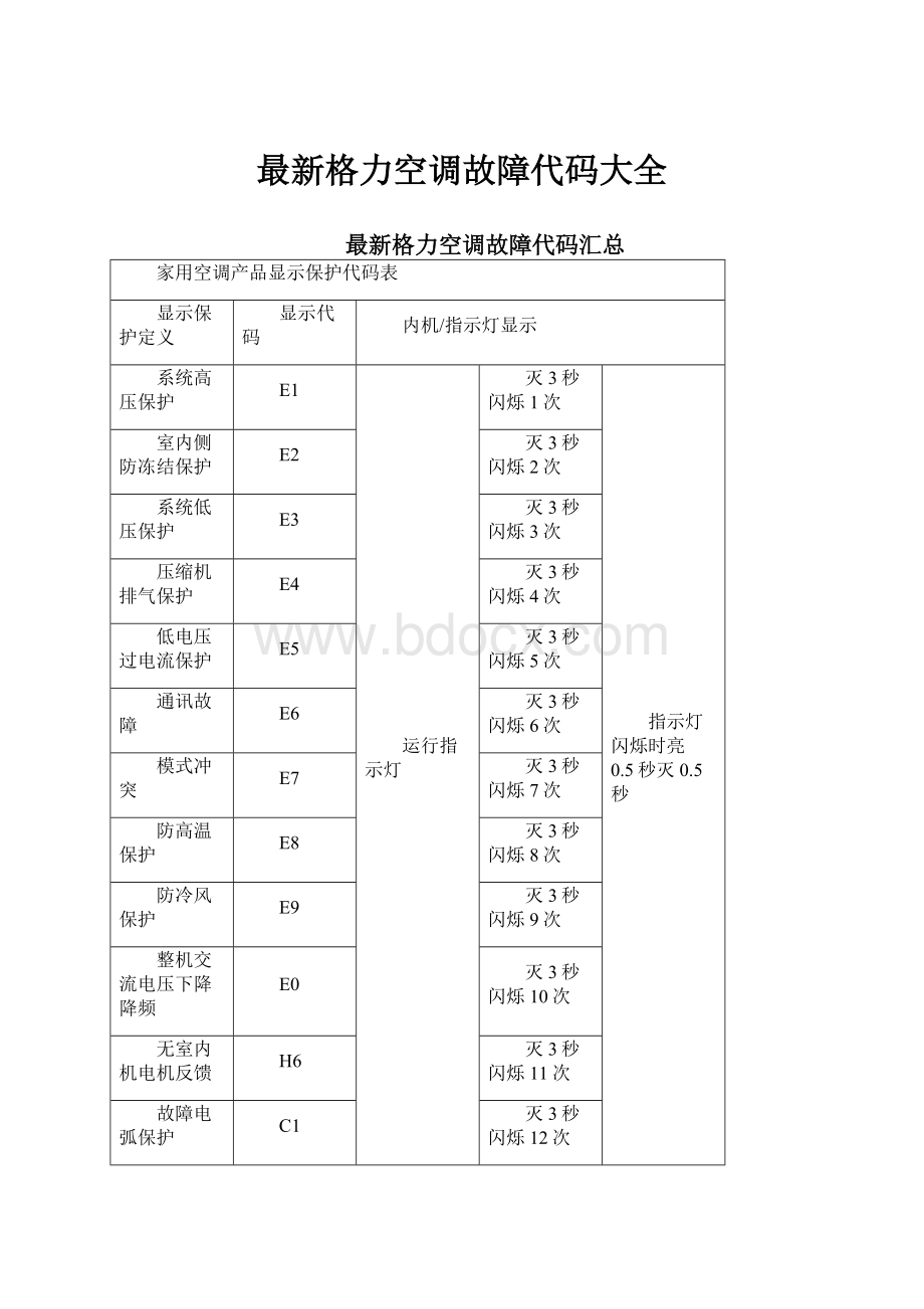 最新格力空调故障代码大全.docx