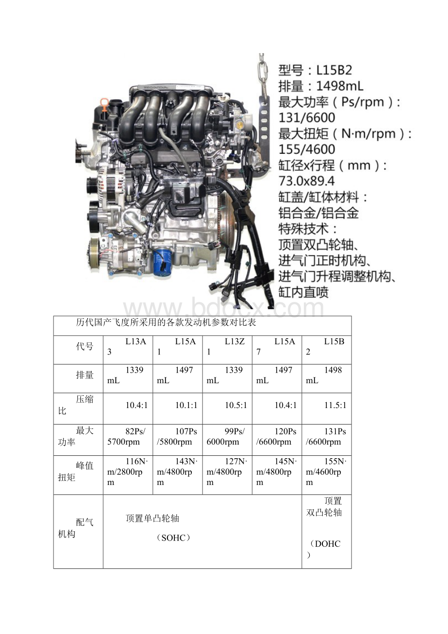 Honda本田15L地球梦发动机拆解已更新.docx_第3页