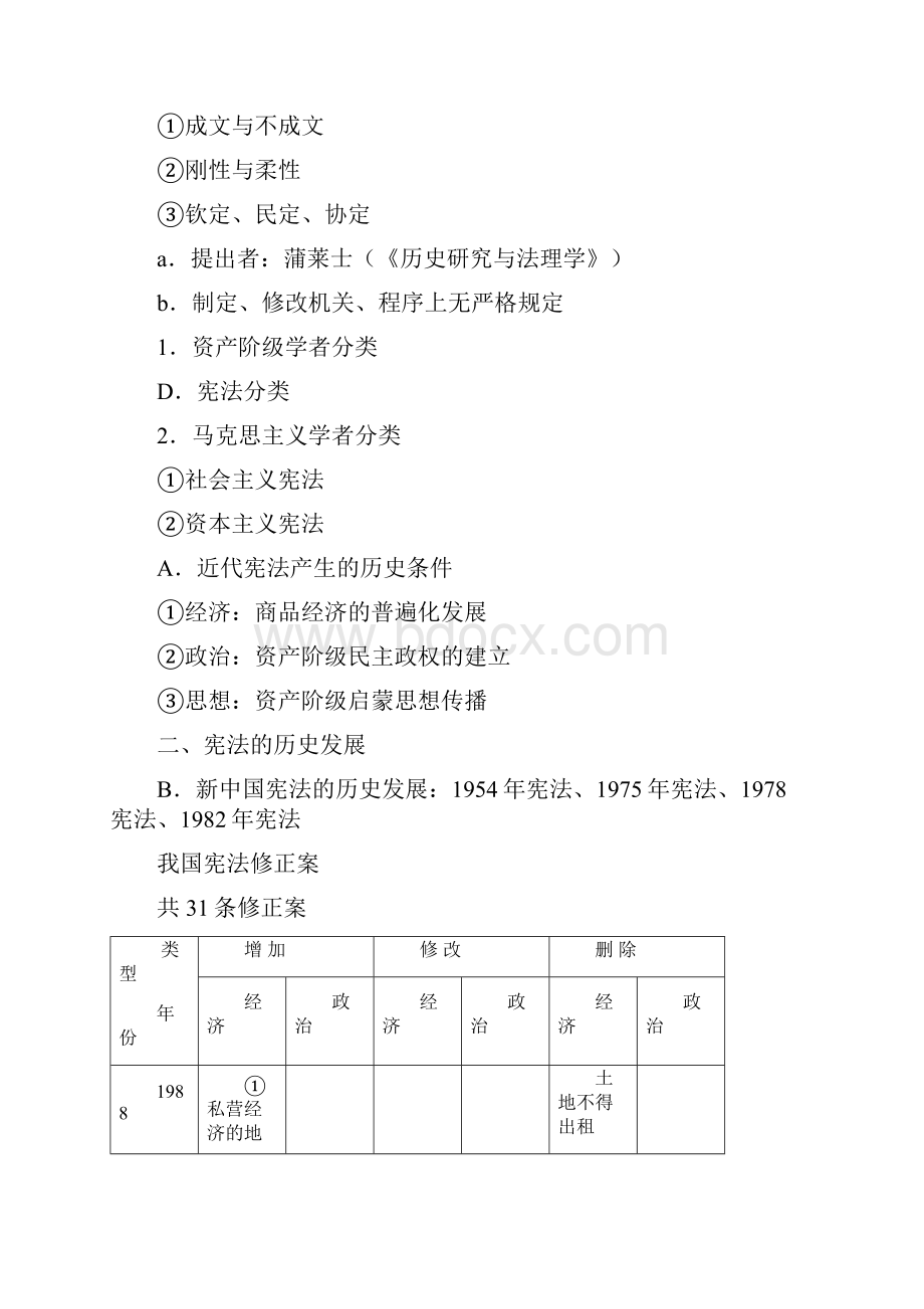 理论强化班徐彪宪法提纲文档格式.docx_第2页