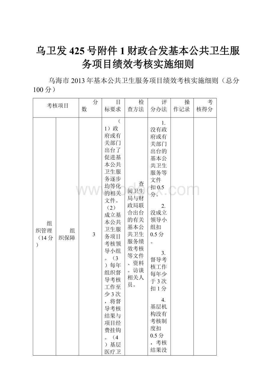 乌卫发425号附件1财政合发基本公共卫生服务项目绩效考核实施细则Word文档下载推荐.docx_第1页