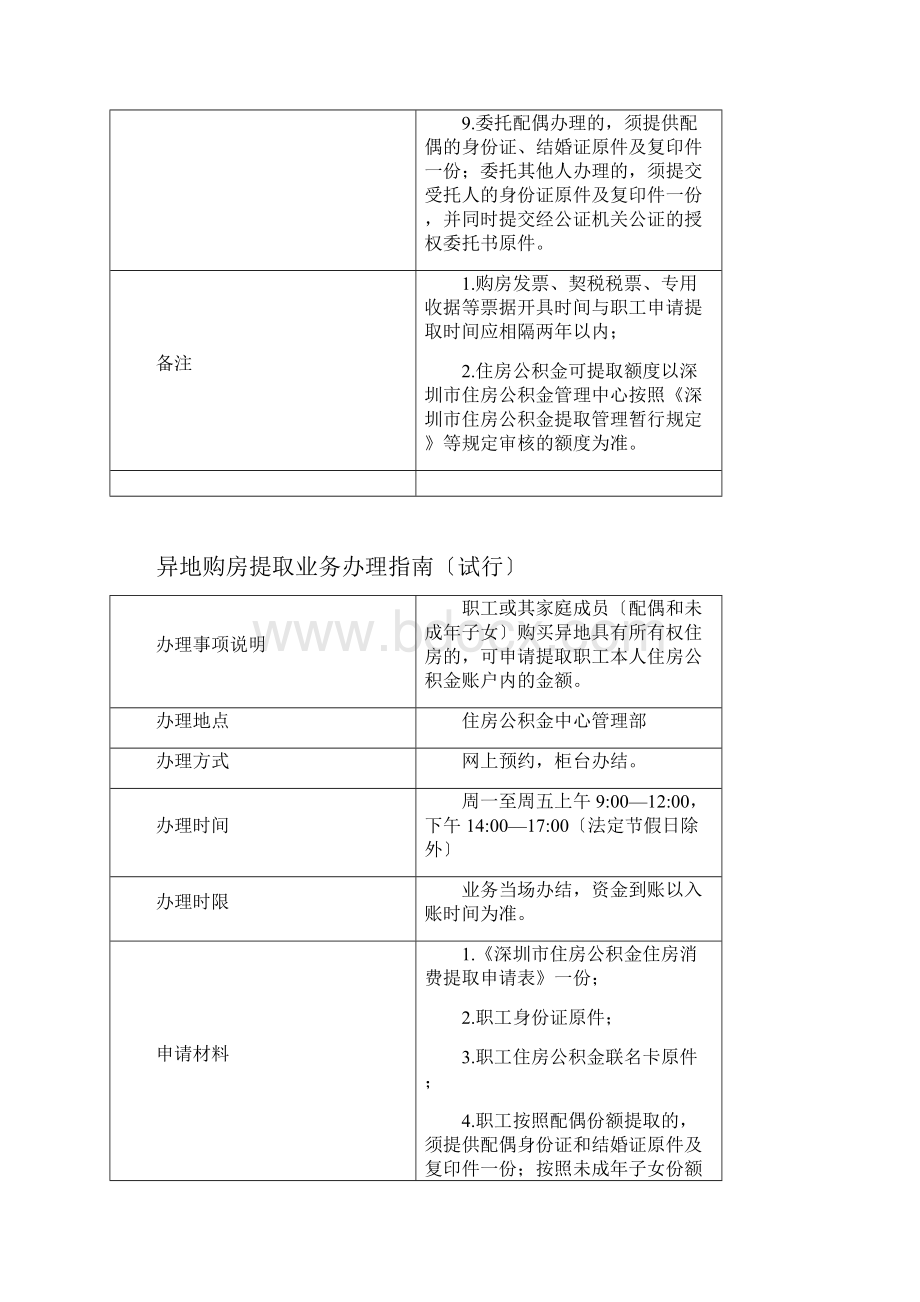 住房公积金提取办事指南文档格式.docx_第3页