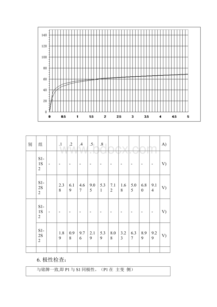 310kV电流互感器试验报告.docx_第3页