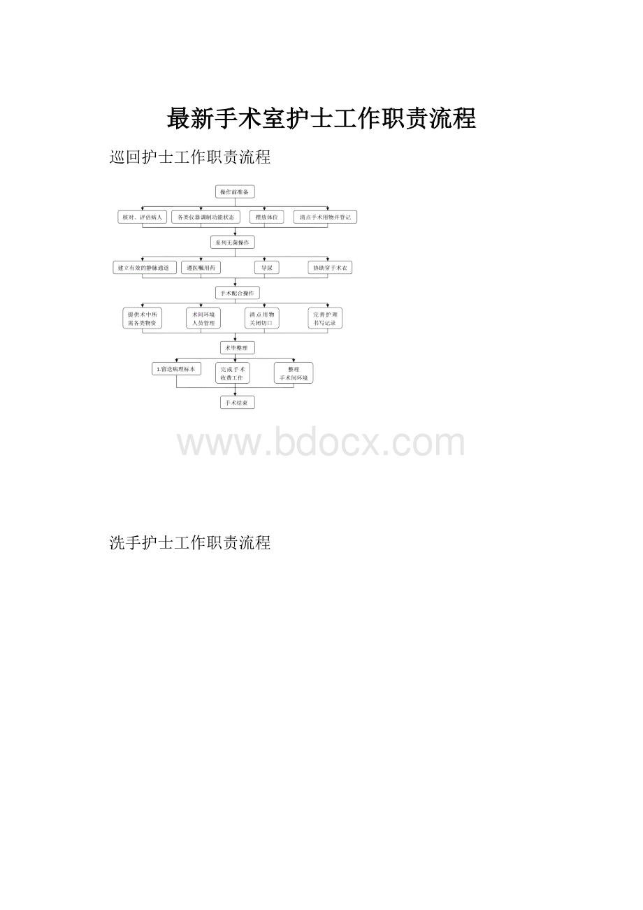 最新手术室护士工作职责流程.docx_第1页