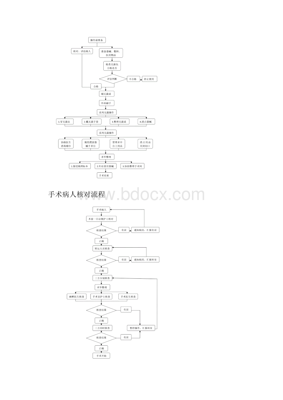 最新手术室护士工作职责流程.docx_第2页