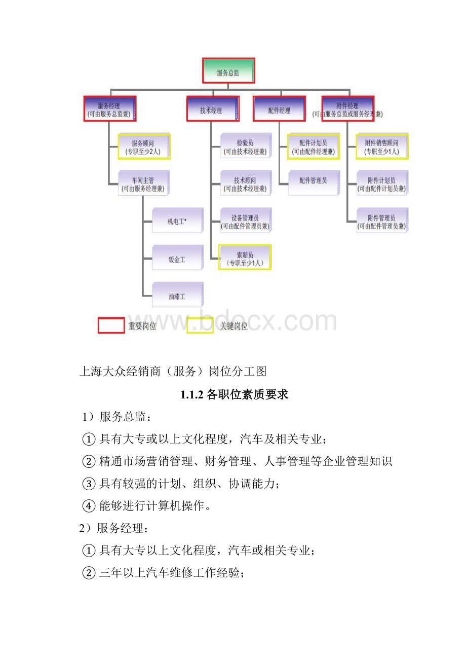 汽车售后服务存在问题及解决方案.docx_第3页