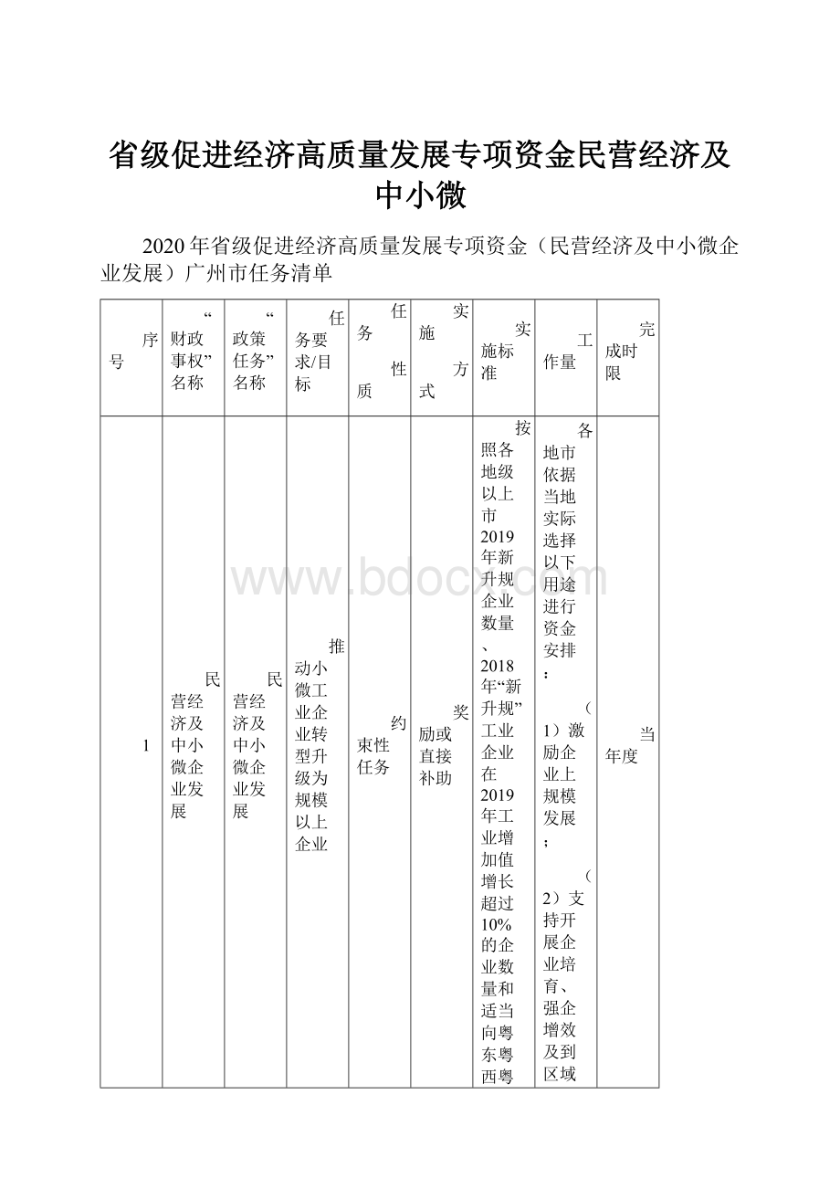 省级促进经济高质量发展专项资金民营经济及中小微.docx_第1页