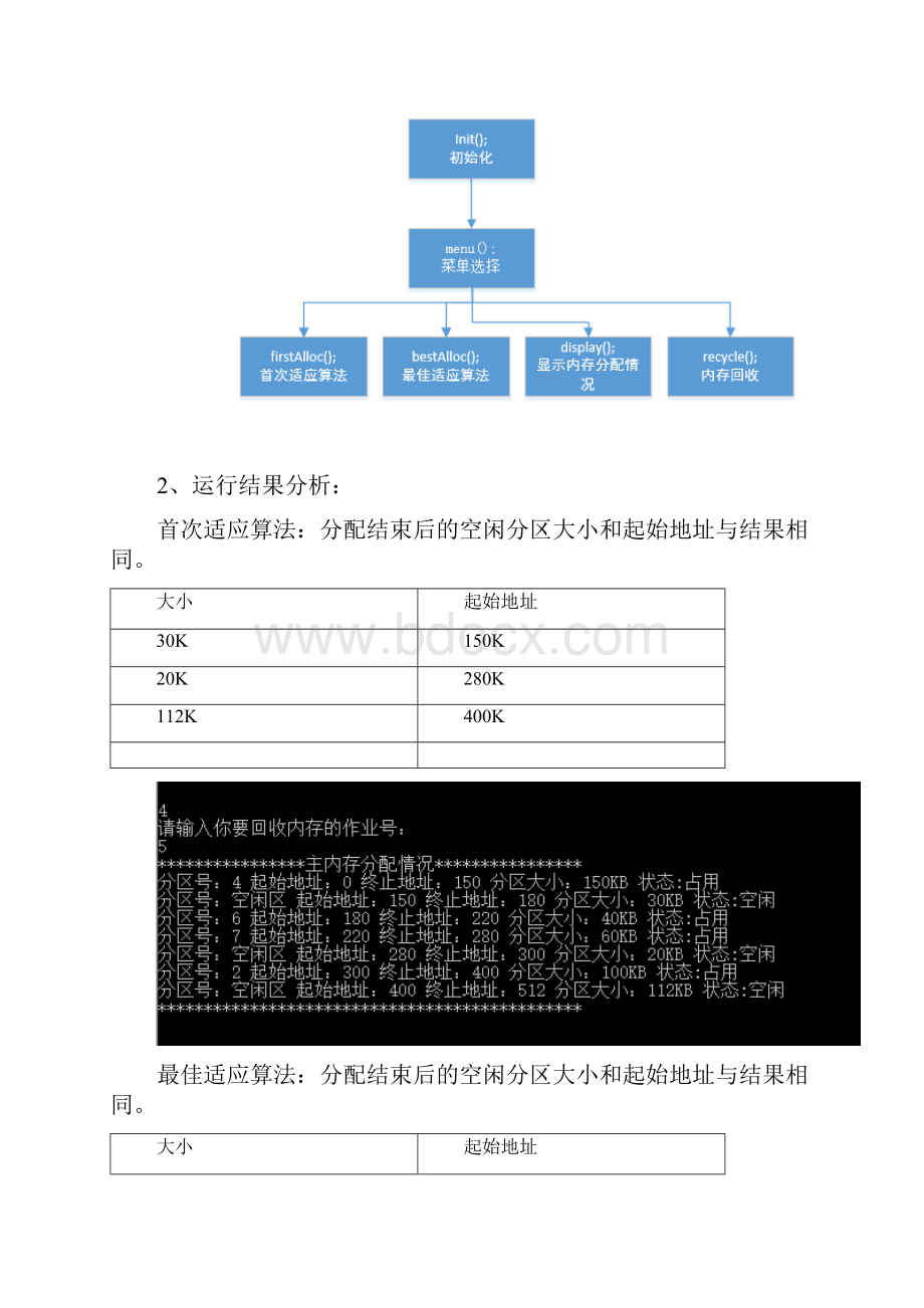 动态分区分配与回收算法实验报告.docx_第3页