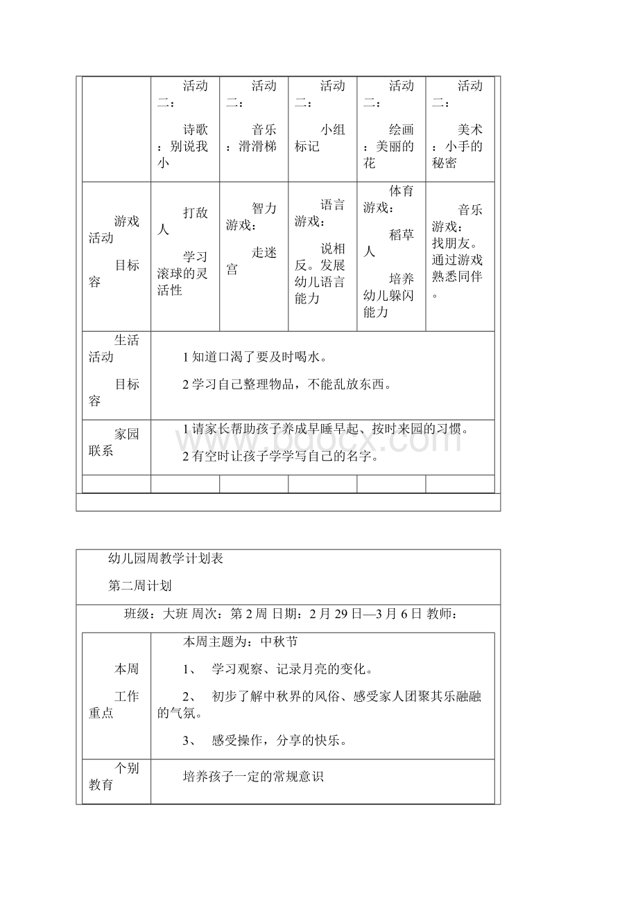 幼儿园教育大班第二学期园务周工作计划清单表.docx_第2页