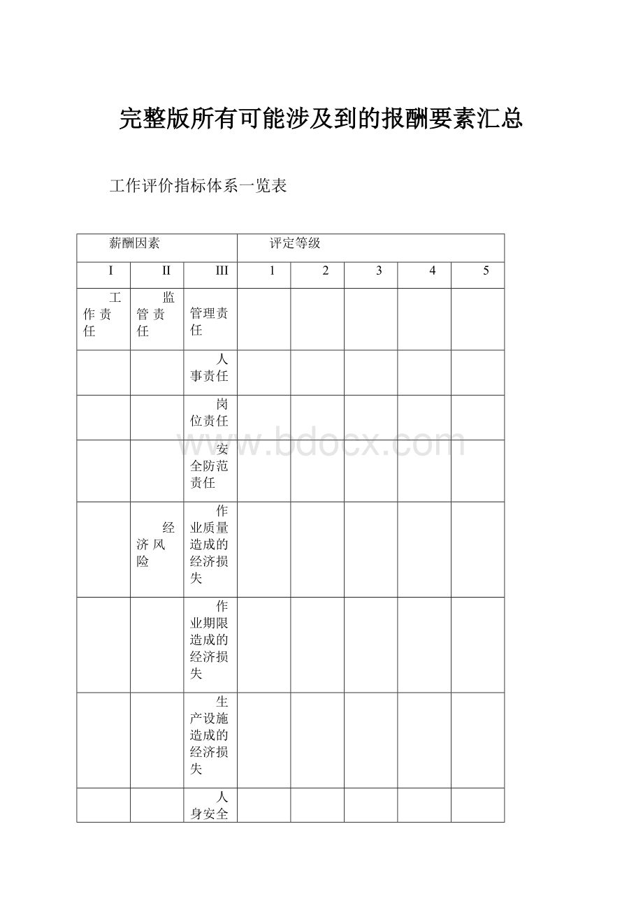 完整版所有可能涉及到的报酬要素汇总.docx_第1页