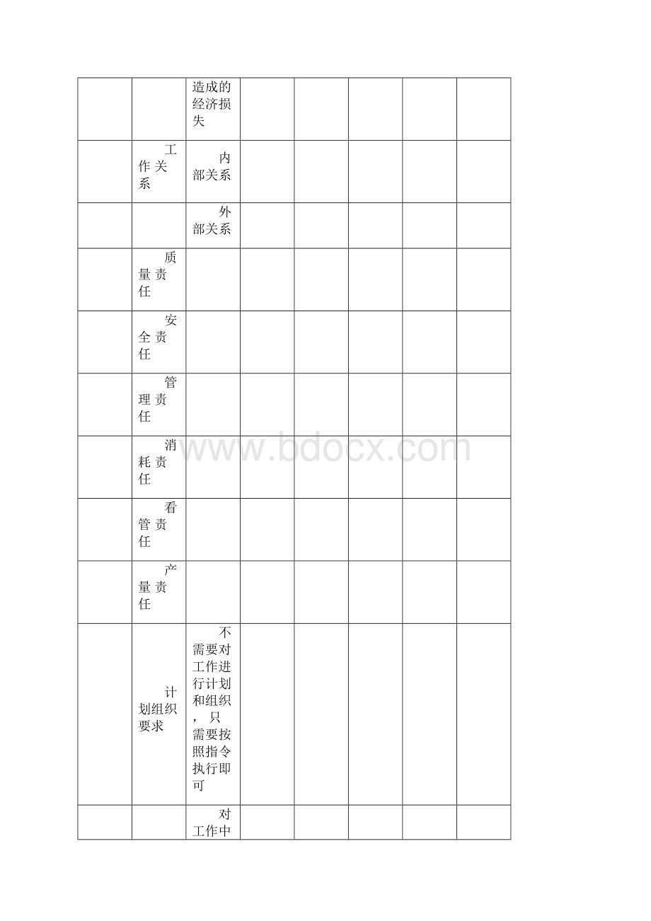 完整版所有可能涉及到的报酬要素汇总.docx_第2页