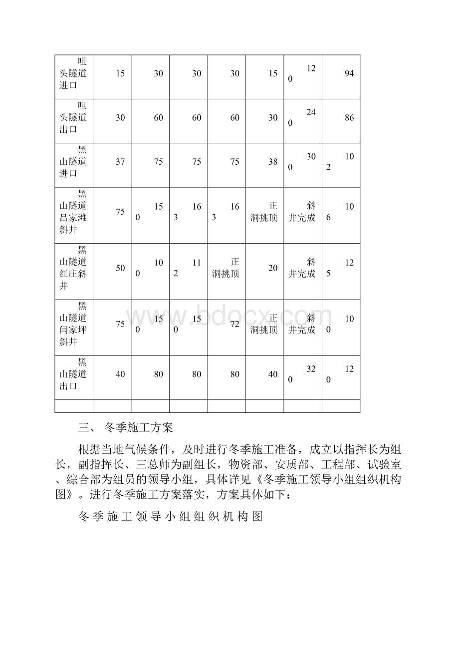 冬季施工方案1015.docx_第3页