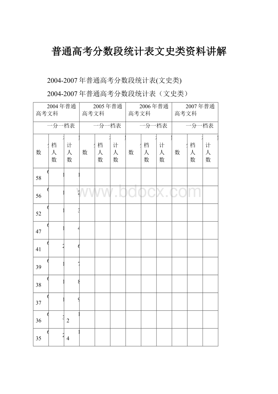 普通高考分数段统计表文史类资料讲解.docx_第1页