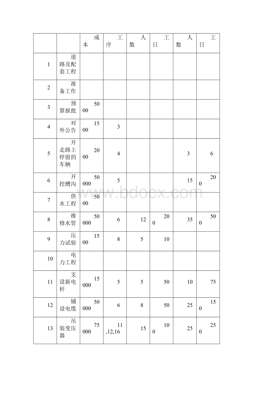 project项目管理实验报告Word格式文档下载.docx_第3页