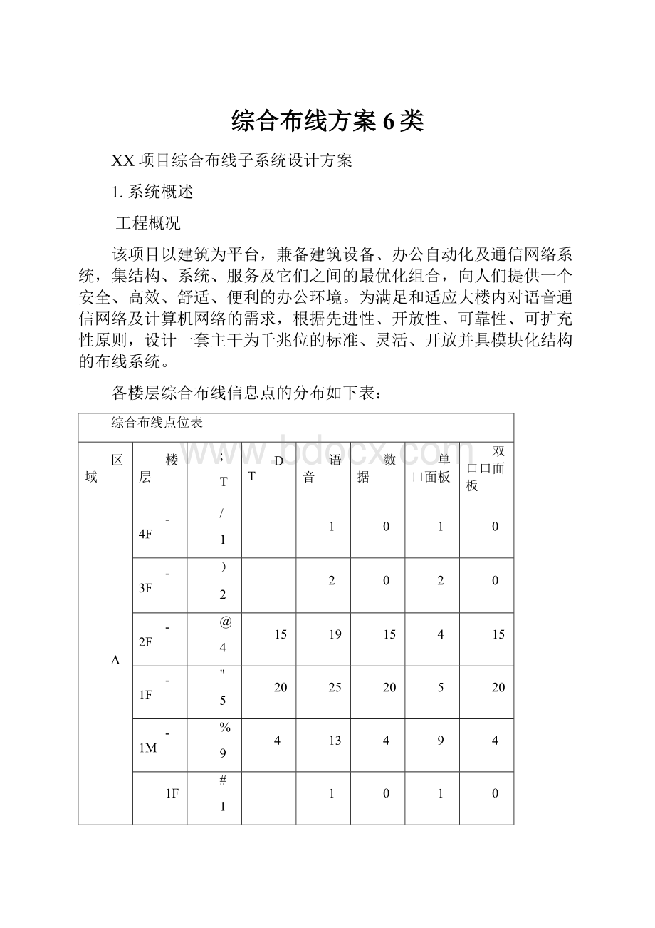 综合布线方案6类.docx_第1页