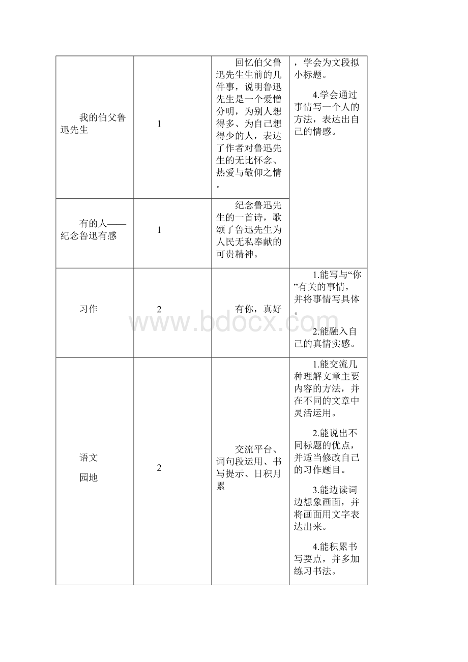 部编版六年级上册语文24 少年闰土教案Word格式文档下载.docx_第2页