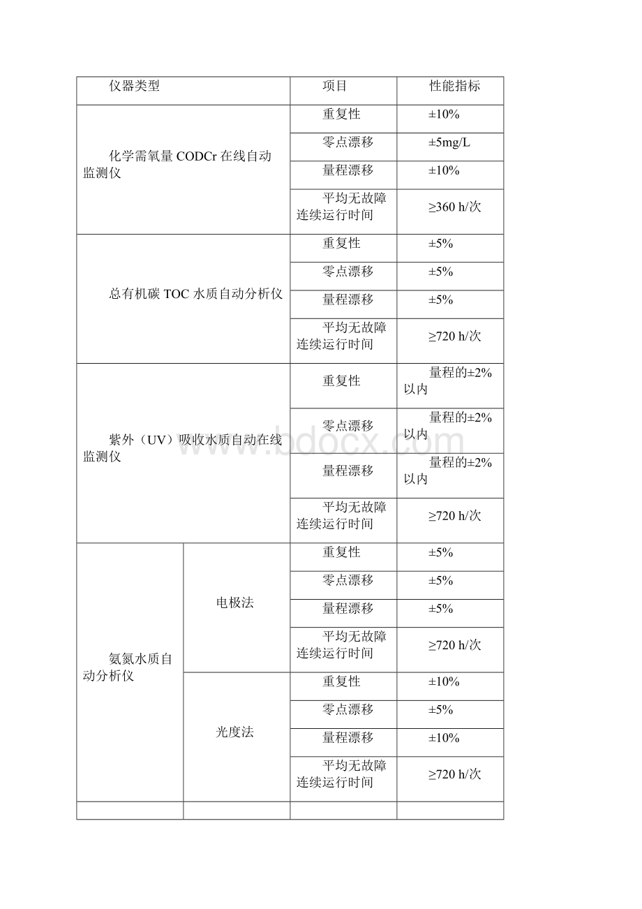 HJT354水污染源在线监测系统验收技术规范.docx_第3页