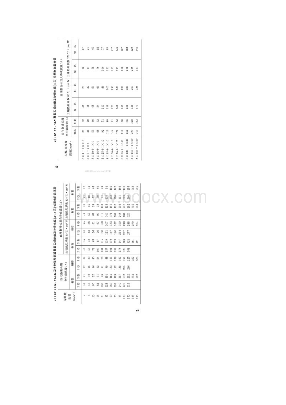 常用电缆载流量表Word格式.docx_第2页