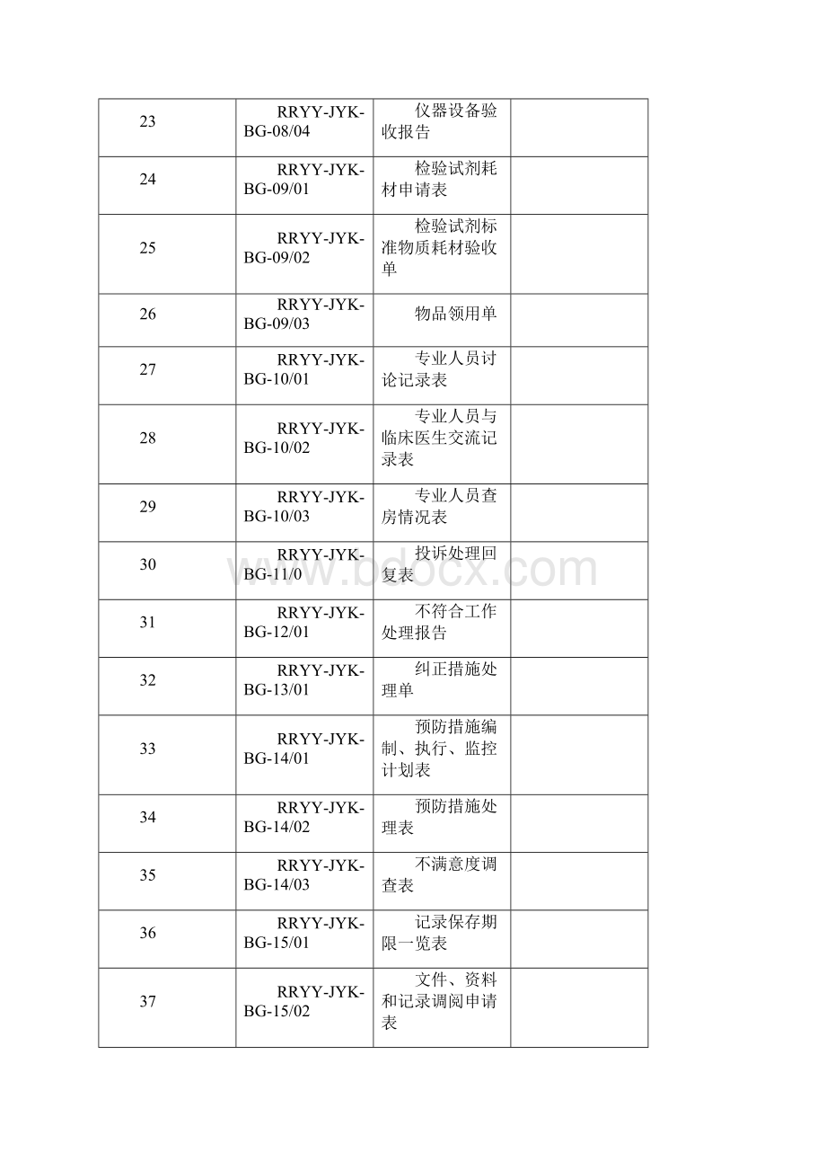 医院检验科表格样表范例.docx_第3页