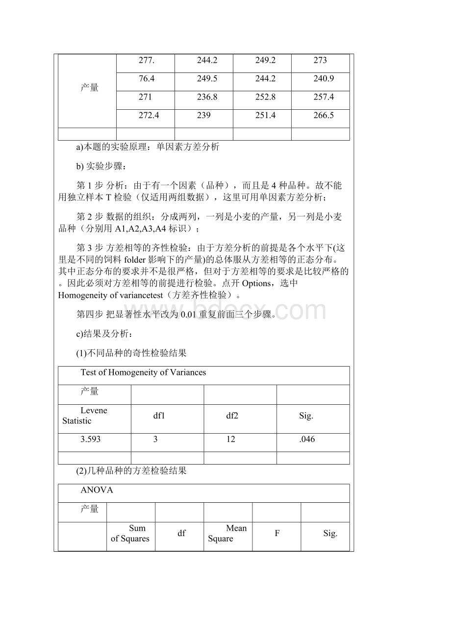 spass方差分析实验报告Word格式文档下载.docx_第2页