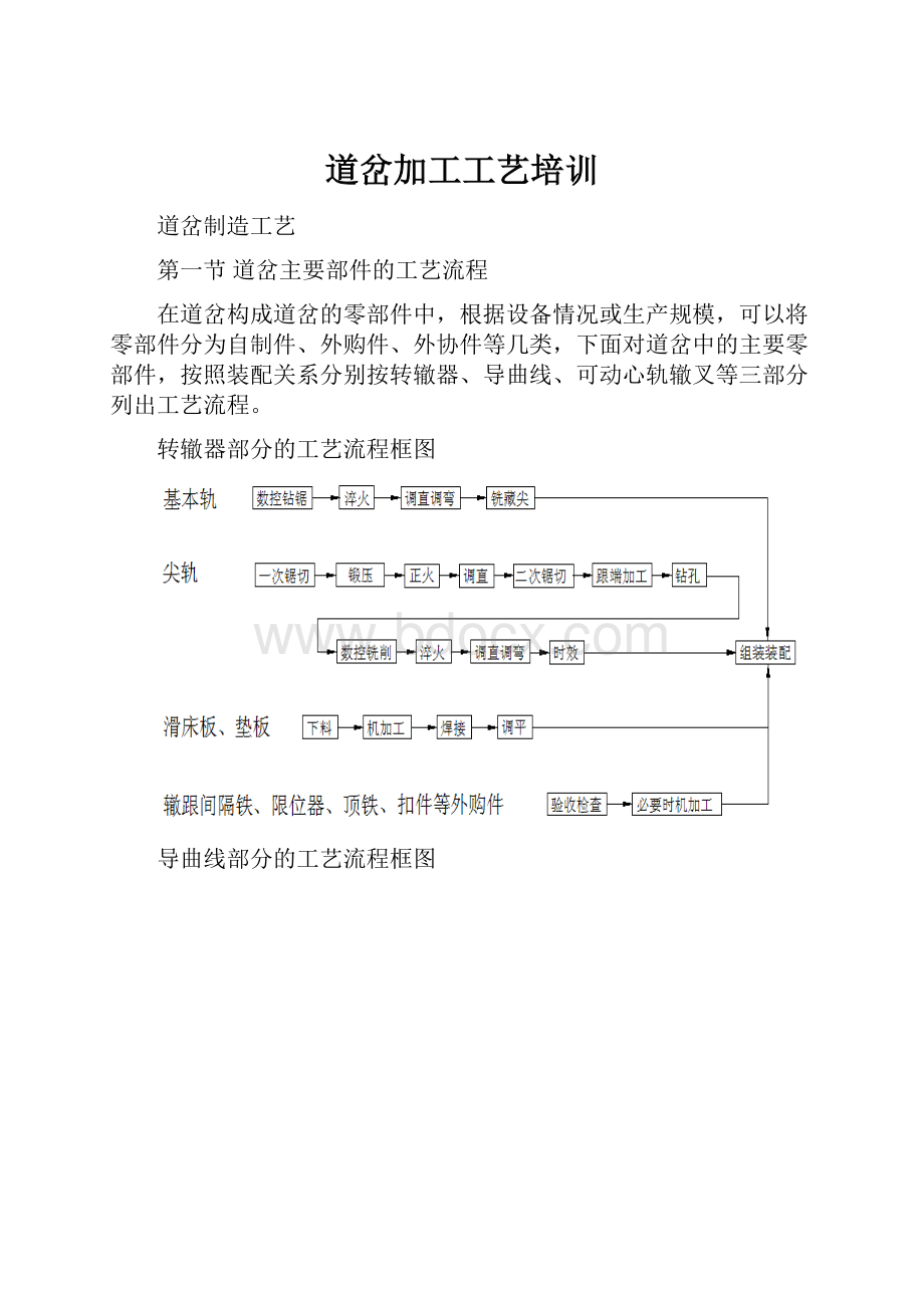 道岔加工工艺培训.docx_第1页