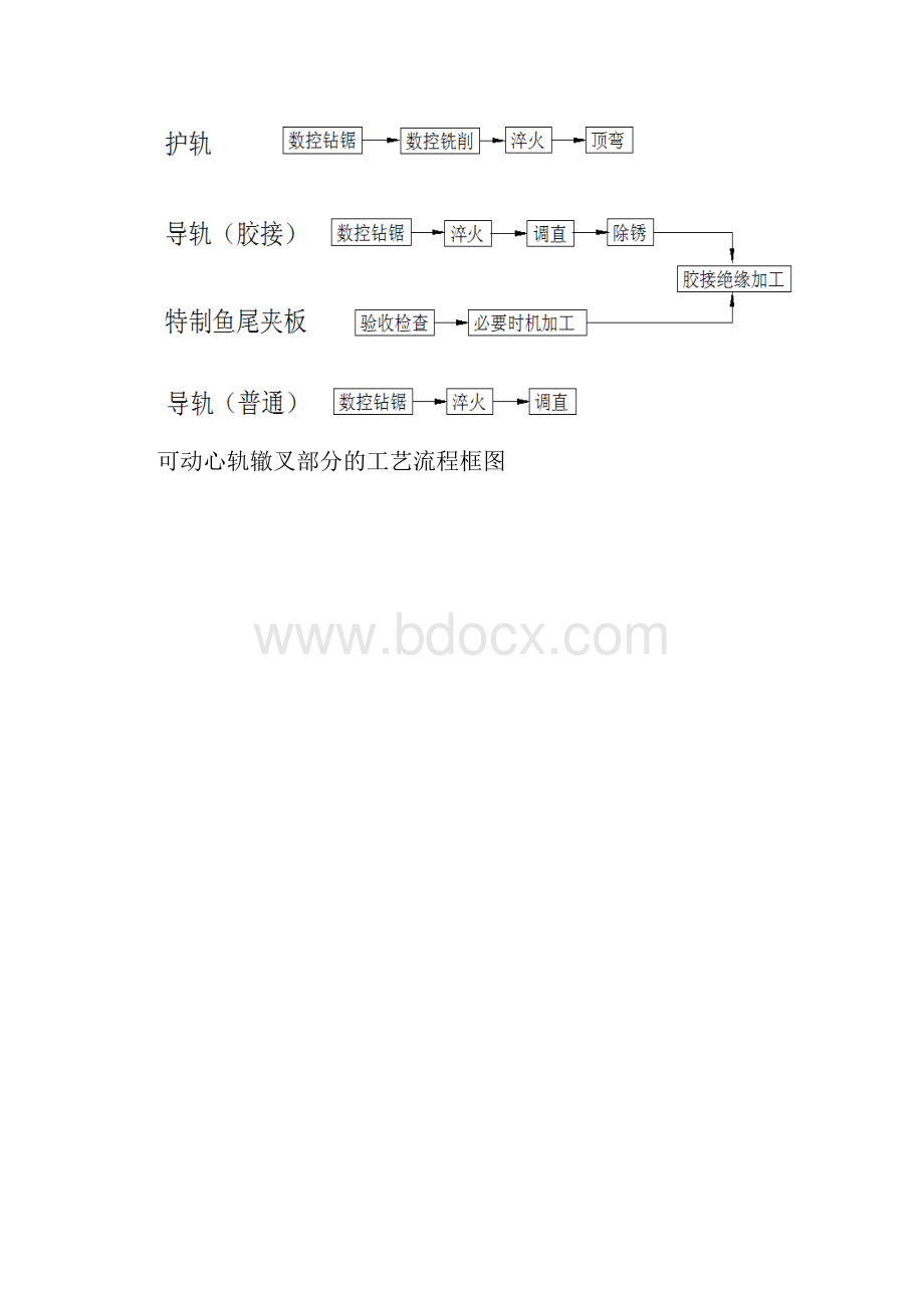 道岔加工工艺培训.docx_第2页