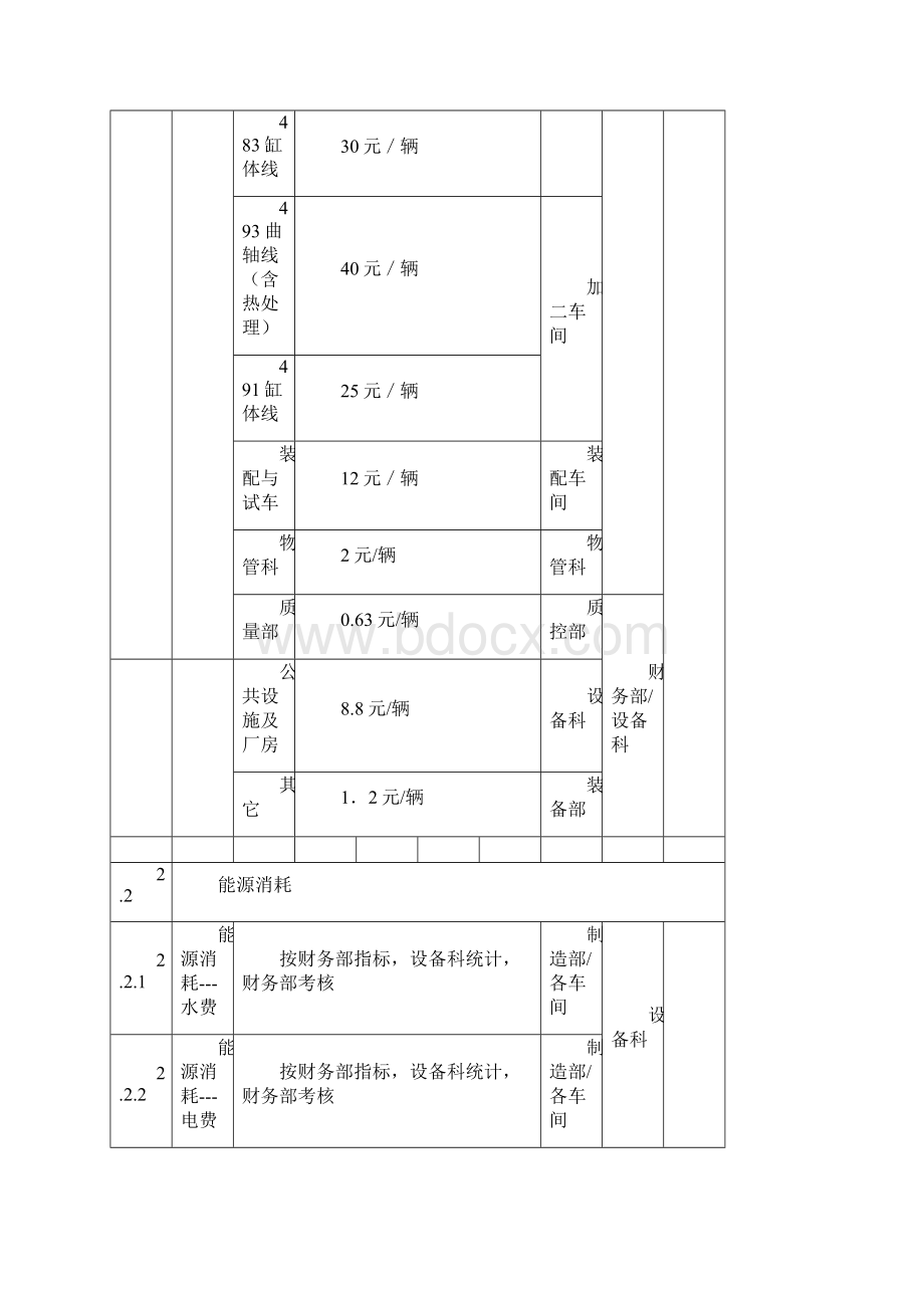 装备管理目标与措施Word格式.docx_第3页