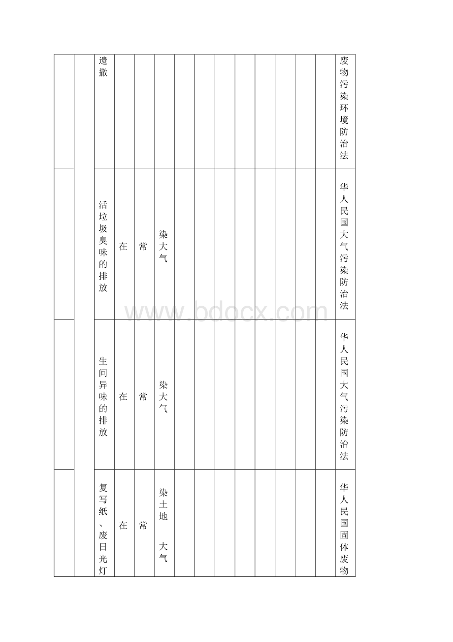 办公区与勘察设计环境因素识别和评价表.docx_第3页