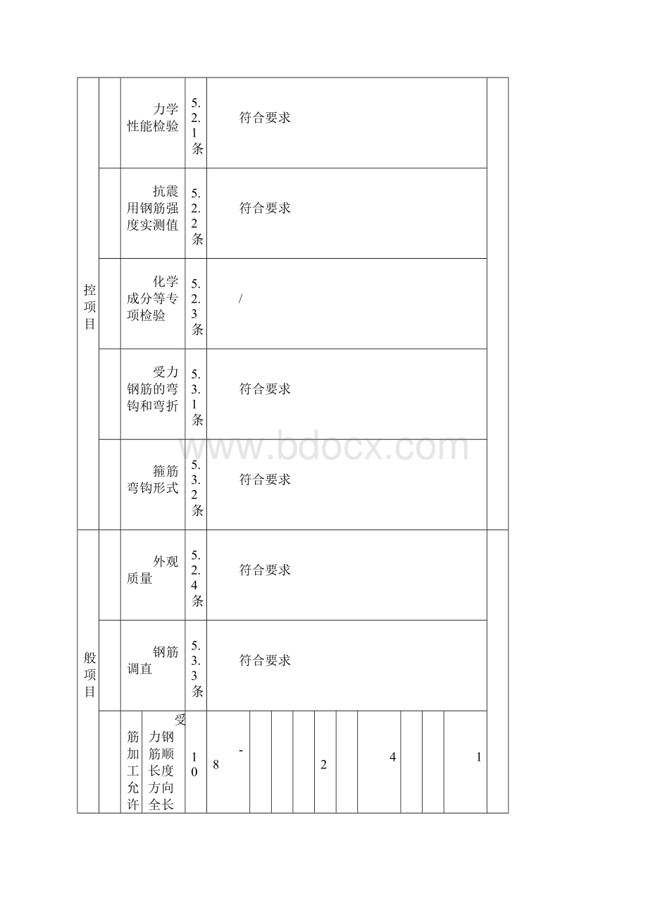 版本建筑资料员钢筋工程检验批必备资料电子版本的文档格式.docx_第2页