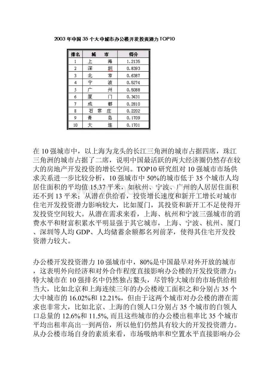 城市房地产开发投资潜力研究报告.docx_第3页