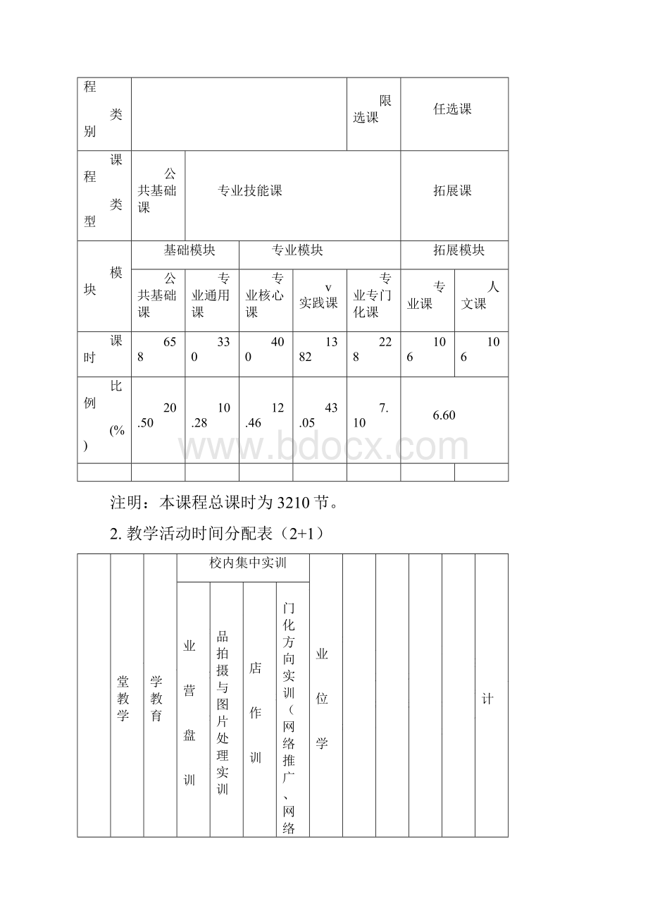 电子商务专业实施性教学计划Word文档格式.docx_第2页