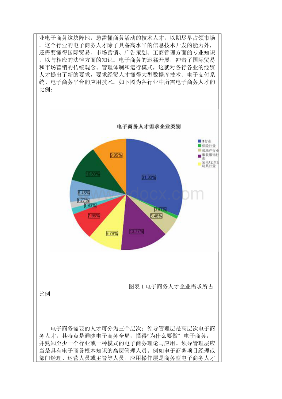 电子商务专业专业代码630801教学计划清单.docx_第2页