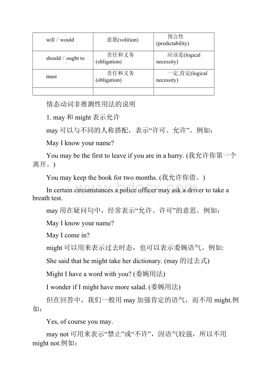 神志动词用法总结及响应演习.docx_第2页