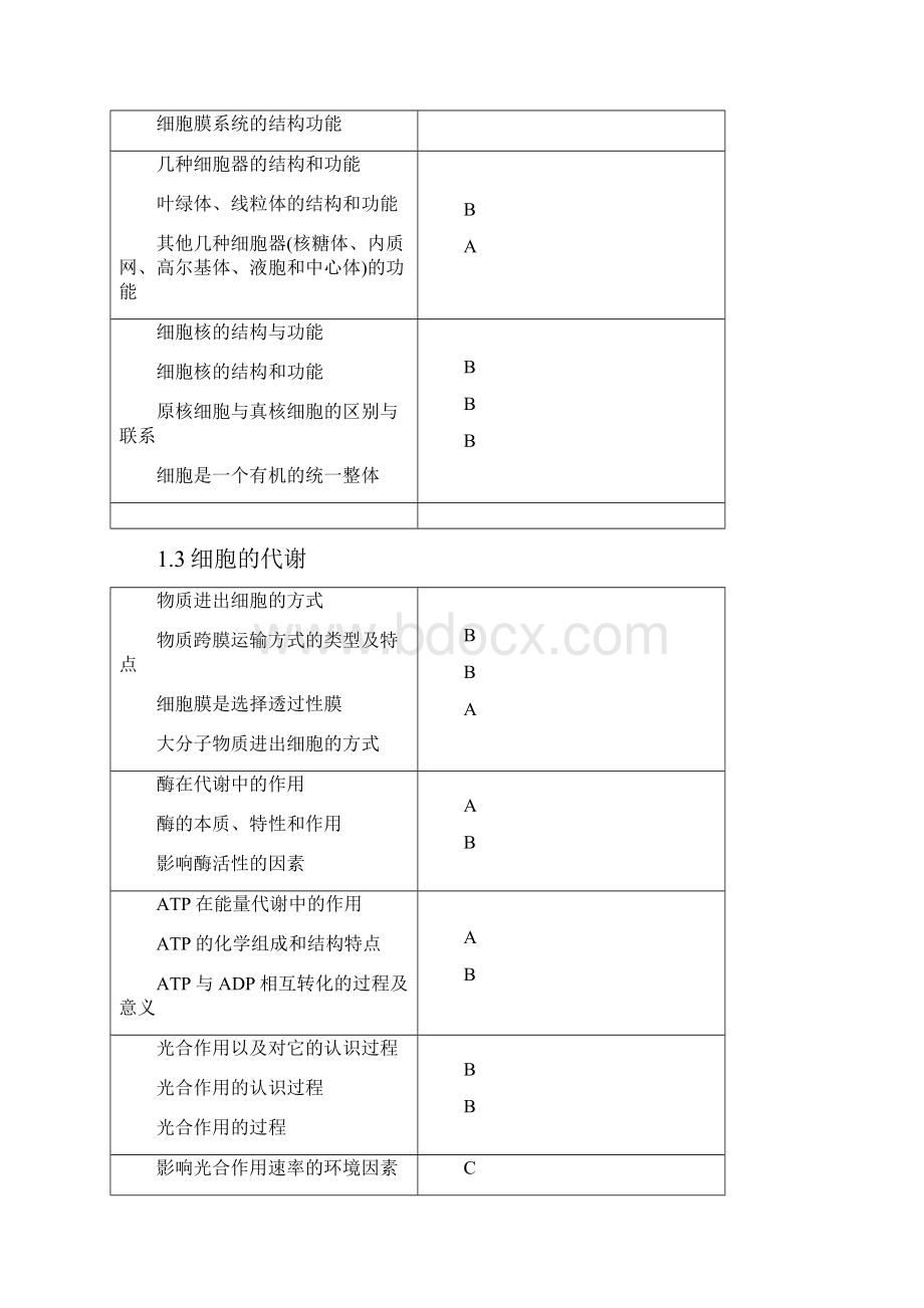 江苏高中学业水平测试说明生物.docx_第2页