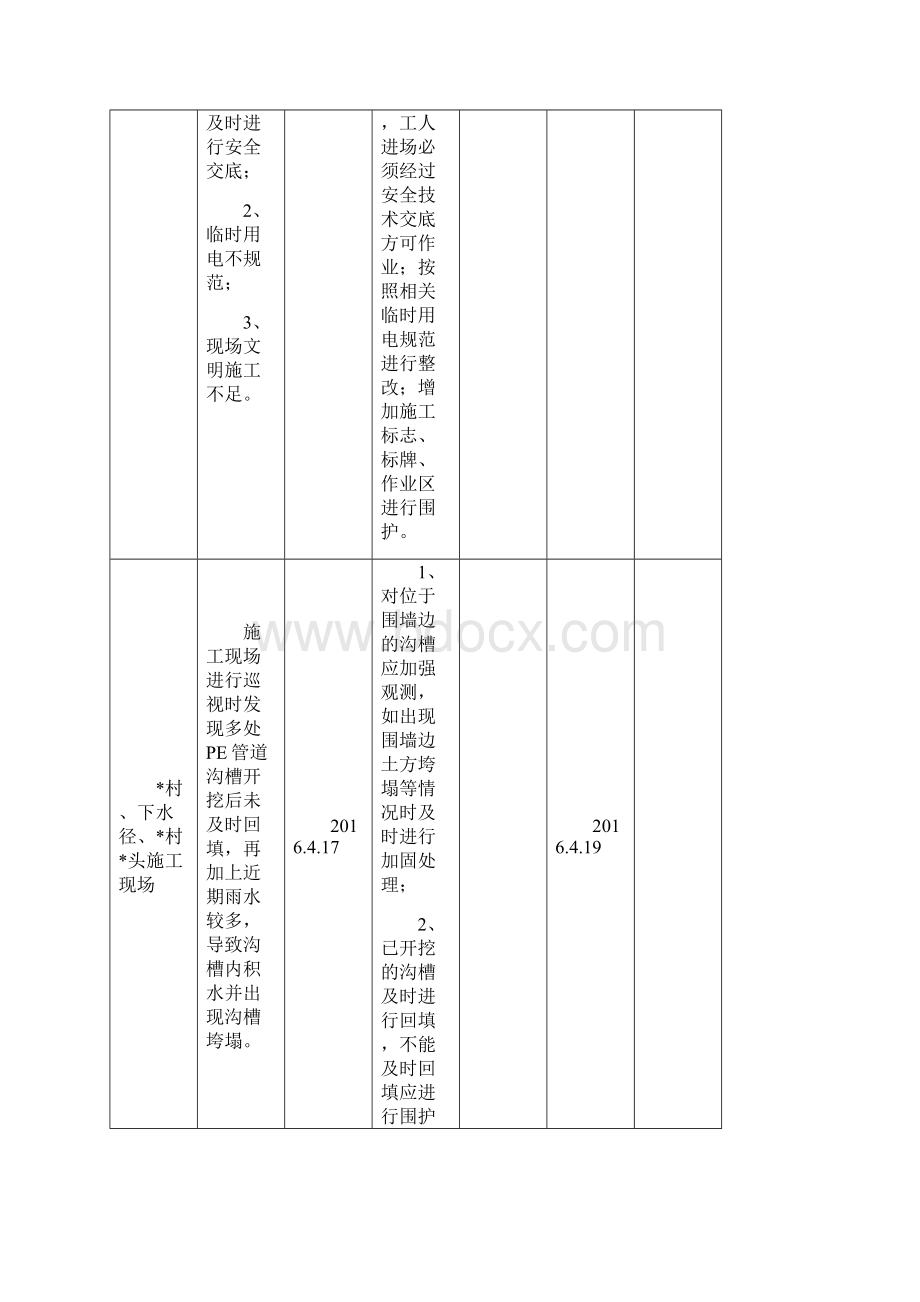 施工现场安全隐患台帐Word格式文档下载.docx_第3页