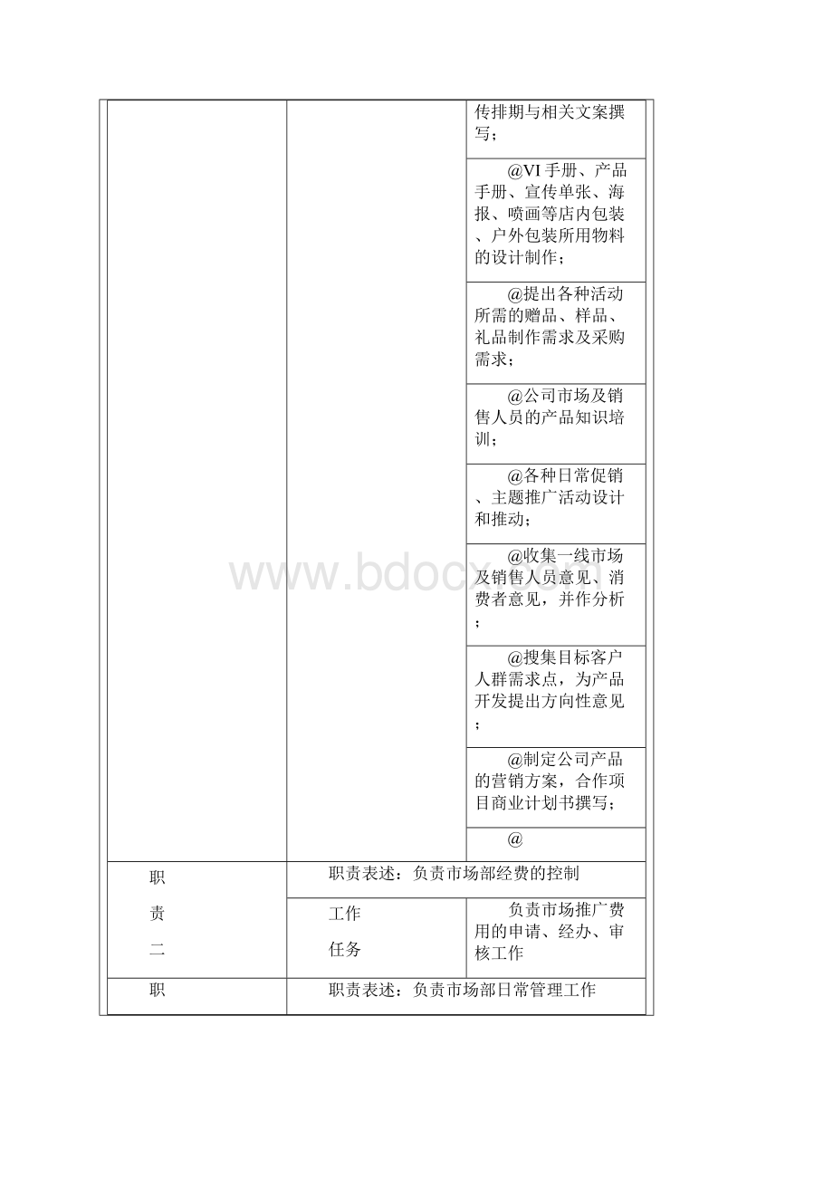 运营中心岗位职责Word格式文档下载.docx_第2页