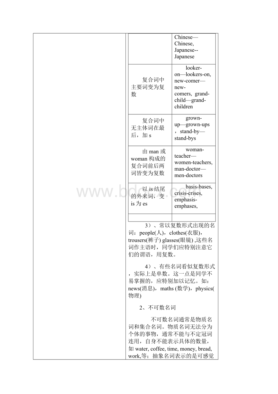 中考英语中冠词关系代词专题.docx_第3页