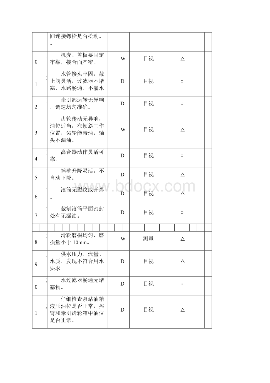 机电设备点检标准.docx_第2页