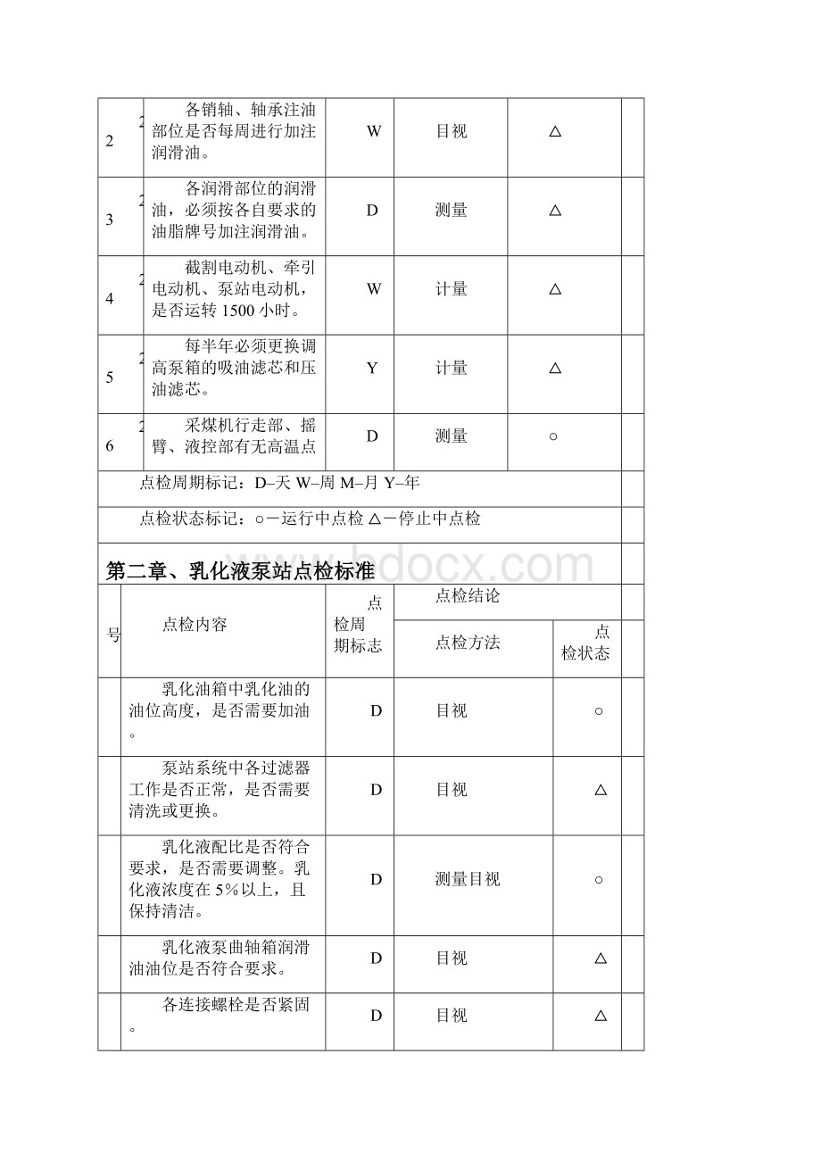 机电设备点检标准.docx_第3页