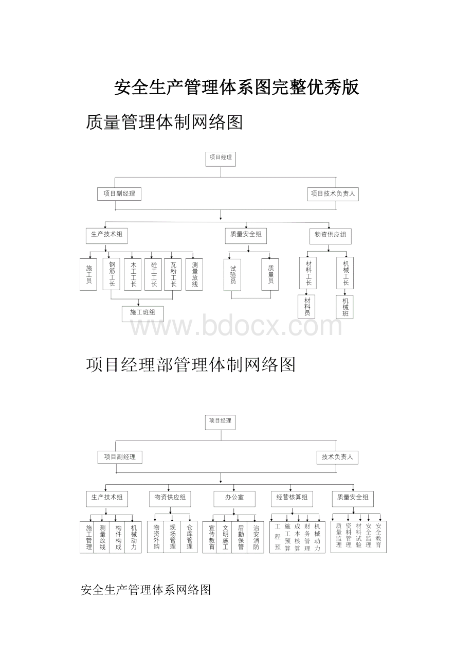 安全生产管理体系图完整优秀版.docx_第1页