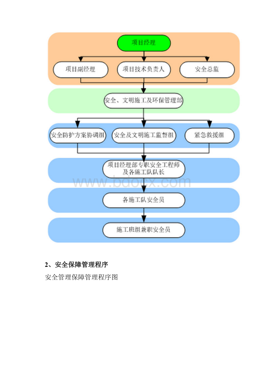 安全生产管理体系图完整优秀版.docx_第3页