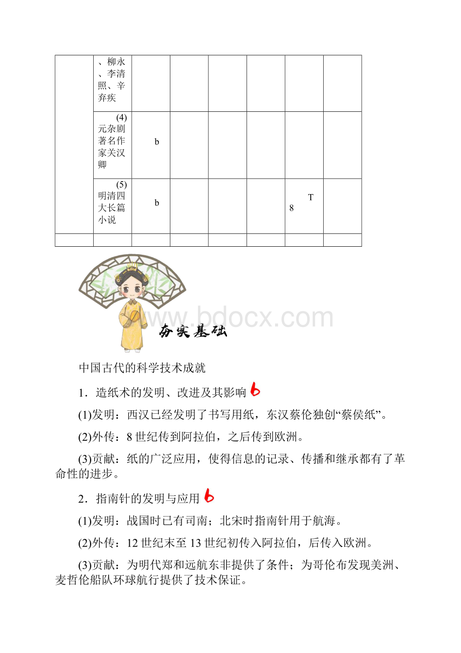 考点15 古代中国的科学技术与文化备战浙江新高考历史考点一遍过.docx_第3页